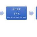 주식회사 앤드로컴퍼니