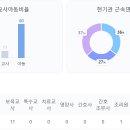 시립시화푸른바다어린이집