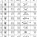 하이덴치과의원 이미지
