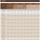 역대급 뷰의 고흥 캠핑장 추천 &#39;나로우주 캠핑장&amp;동포마을 갯벌체험장&#39;