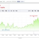 화인디앤티 이미지