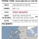 [속보] 전남광주 해남군 서북서쪽 21km 지역 규모 2.6 지진발생 이미지