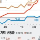 용부동산공인중개사사무소 이미지