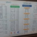 주진성손짜장 이미지