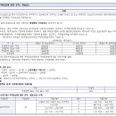(주)유원건축사사무소 티스토리