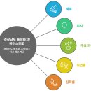 [2025학년도] [경상남도] 특성화고·마이스터고 완벽 가이드