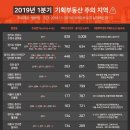 대중부동산 이미지