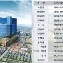 퍼스트지원센터