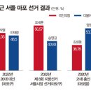 ‘조국흑서’ 김경율 vs ‘강성 친명’ 정청래, 서울 마포을 빅매치 이미지