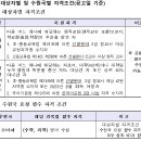 [재공고](국립국제교육원) 2023년 교원해외파견사업 장기 파견자 선발(~6.22.) 이미지