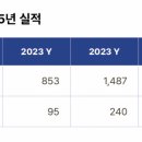 에스씨글로벌 이미지