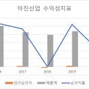아진1로 이미지