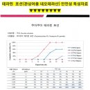 이레메디케어 - 수원시 권선구 | 이레메디케어