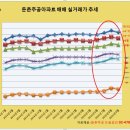 2015.09.12. 둔촌주공재건축 사업시행인가, 종전·종후자산 감정평가 실시로 매수심리 회복 이미지