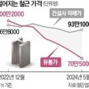 2024년 6월 5일 신문을 통해 알게 된 것들 이미지