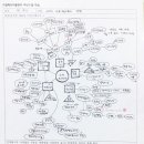 드림팩토리플랜비학원