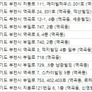 신영치과의원 이미지