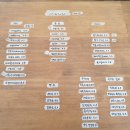 어쩌다어달 이미지