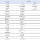 무안황토갯벌랜드 기타 이미지