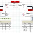 해성 스포츠 클럽 이미지