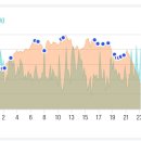 행치령로 이미지