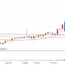 일동 BYC 이미지