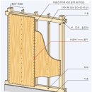 중목구조 경량목조 환상과 차이는 ? 이미지