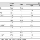 민간투자의 무서움.. 최소운영수입보장(MRG) 에 대해서.. 이미지