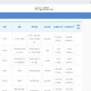 삼성정보시스템 티스토리
