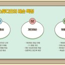 더드럼랩