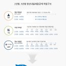 다 채움 이미지