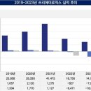 쓰리에이 이미지