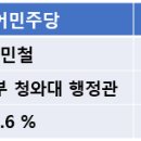 중부-신당-중부-2020 이미지