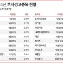 (주)셀루메드 이미지