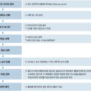 [학원의신] 2025학년도 삼육대학교 약대 수시 이미지