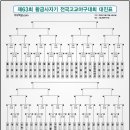 제63회 황금사자기 전국고교야구대회 대진표..충암고:북일고..결승전. 이미지