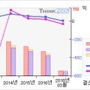 케이아이씨#[첫 상한가따라잡어.. 말어..?-3 月17 日] 이미지