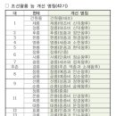 이씨 - 중구 명륜로21길 33-7 | 이씨