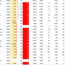 2020년 8월 7(금) : 차별화 디커플링, 고점에서는 차익물 주의 이미지