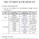 【서산미용학원-주벨듀】2019년도 이용사 실기시험 변경사항 공지 안내 이미지