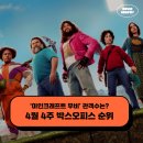 무비타운 | 마인크래프트 무비 예매 관객수는? - 4월 4주 현재상영영화 박스오피스 순위