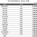 장안개발