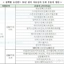 아이더블유지
