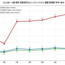 BYD, 현대, 기아 이미지