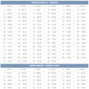 현대중공업미포문 이미지