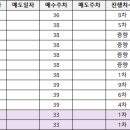 위더스피앤씨