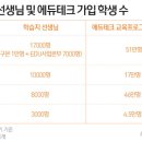 원인에듀