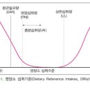 비타민약국 이미지