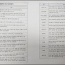 아이티어바웃 네이버블로그