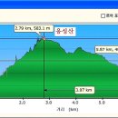 월봉목장 이미지